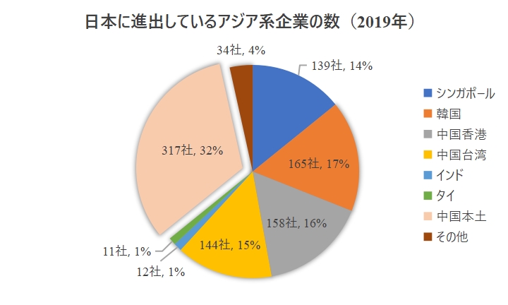 中国における企業の国有化―政策と法 (1984年) 本